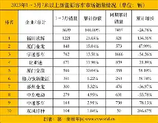 男足世界排名最新排名表